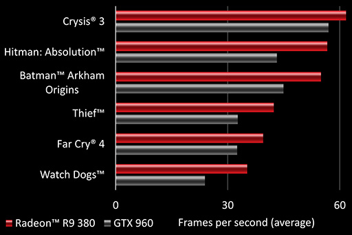  No.005Υͥ / AMDRadeon Rx 300GPU5ʤΥڥå٤ƥ֥ʤ椨ɾϲʼ褫