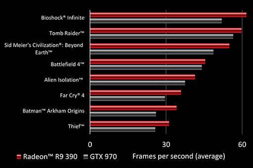 AMDRadeon Rx 300GPU5ʤΥڥå٤ƥ֥ʤ椨ɾϲʼ褫