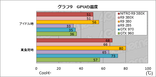  No.026Υͥ / Radeon R9 380Xץӥ塼Ĥо줷֥ե륹ڥåTongaפμϤϡ