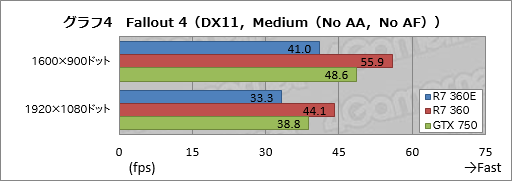  No.023Υͥ / ܻԾGPURadeon R7 360EפȤϥʥ˥ΤͻָܥɡRD-R7-360E-E2GB-JPפƥ