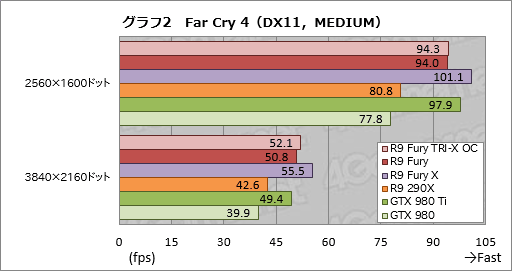 Radeon R9 Furyץӥ塼緿顼ѤFijiμϤ