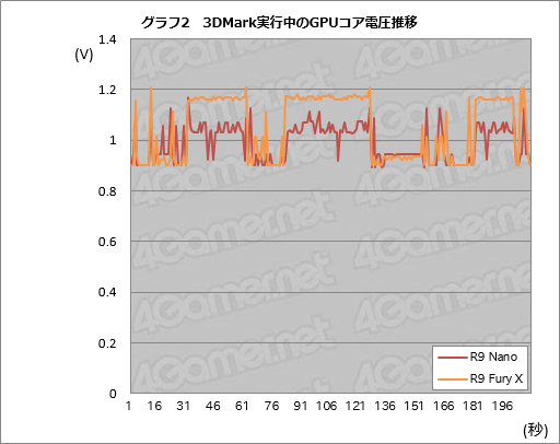  No.020Υͥ / Radeon R9 Nanoץӥ塼Ĺ159mmFijiϡǯǺǤ̥ŪRadeonä