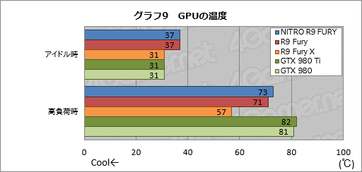  No.023Υͥ / SapphireRadeon R9 Furyե饰åסNITRO R9 Furyץӥ塼Ķ緿ζǥ㤤