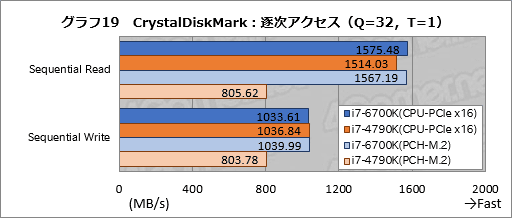  No.030Υͥ / Skylake-KפȤϤʤCPUʤΤCore i7-6700Kץ٥ޡǿޥƥμ֤õ