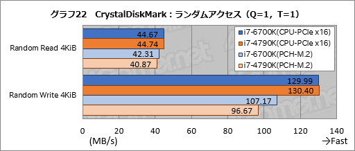  No.033Υͥ / Skylake-KפȤϤʤCPUʤΤCore i7-6700Kץ٥ޡǿޥƥμ֤õ