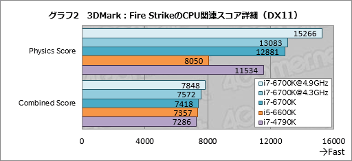  No.010Υͥ / Core i7-6700KסCore i5-6600Kץӥ塼Skylake1ƤȤʤΨåե꡼ǥϡץ쥤˥åȤ⤿餹