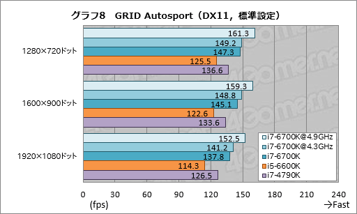  No.016Υͥ / Core i7-6700KסCore i5-6600Kץӥ塼Skylake1ƤȤʤΨåե꡼ǥϡץ쥤˥åȤ⤿餹