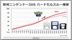  No.006Υͥ / Pok&#00233;mon GOפƻԾǥ˥ƥɡ3DS򸣰ǤŷƲ2Ⱦ軻ȽȤޤȤƾҲ