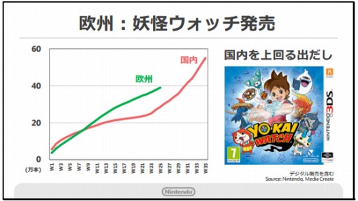  No.009Υͥ / Pok&#00233;mon GOפƻԾǥ˥ƥɡ3DS򸣰ǤŷƲ2Ⱦ軻ȽȤޤȤƾҲ