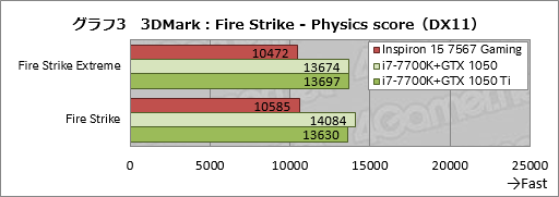 ���������꡼ No.043�Υ���ͥ������ / ��Inspiron 15 7567 Gaming�ץ�ӥ塼���ǹ�12���߼夫���㤨��Dell�֥��ɤΥ����ޡ������Ρ���PC�ϥ���ʤΤ�