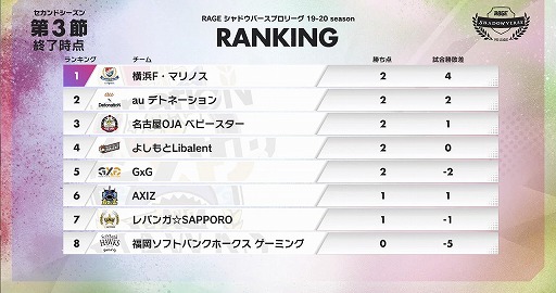 RAGE Shadowverse Pro League 19-20ɥפ4ᡦ5᤬11910Ϣ³