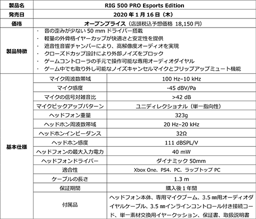 PlantronicsΥޡʥإåɥåȡRIG 500 PROץ꡼116˹ȯ䡣ȥǥܤ椯