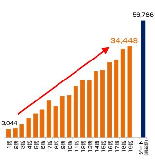 ���������꡼ No.001�Υ���ͥ������ / ���ޥ۸���RPG��Re:Monster�פ�2016ǯ���ۿ����ƥ����������Ȥ����