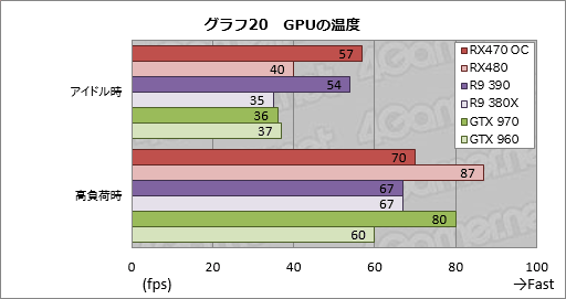  No.050Υͥ / Radeon RX 470ץӥ塼Polaris 102Ƥϡߥɥ륯饹Ծο̿