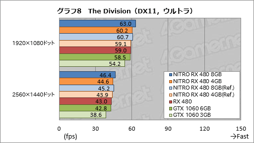 SapphireտȤRX 480ɡNITROܡץӥ塼8GBǤ4GBǤˤϤ줾ۤʤä