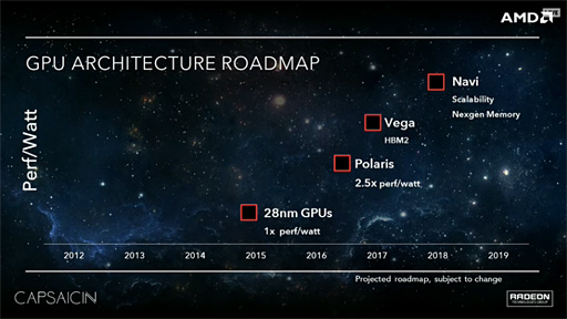 画像集 No.002のサムネイル画像 / ［GDC 2016］AMD，次世代GPU「Vega」と次次世代GPU「Navi」の存在を公表。PolarisはHBM1もしくはGDDR5X対応か