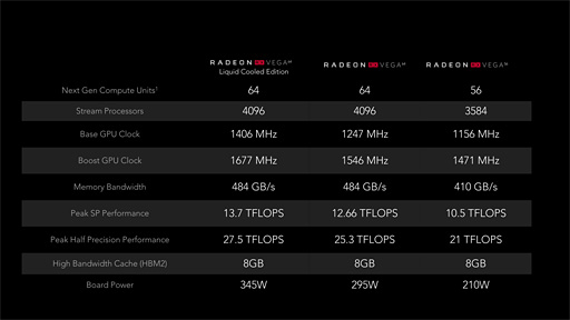 SIGGRAPHAMDܵGPURadeon RX VegaפĤȯɽGTX 1080򤷤Τǽפ399ɥ̡ˤ顣814ȯ