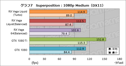  No.017Υͥ / Radeon RX Vega 64 Liquid Cooled Editionץӥ塼ưå⤯Ϥ礭ʰױǤϤɤ®Τ