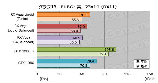  No.025Υͥ / Radeon RX Vega 64 Liquid Cooled Editionץӥ塼ưå⤯Ϥ礭ʰױǤϤɤ®Τ