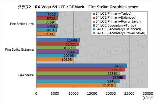  No.012Υͥ / Radeon RX Vega꡼ɻ6Ѱդ줿ư⡼ɤڤؤǽȾϤϤɤѤΤ