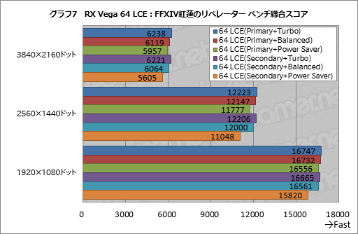  No.017Υͥ / Radeon RX Vega꡼ɻ6Ѱդ줿ư⡼ɤڤؤǽȾϤϤɤѤΤ