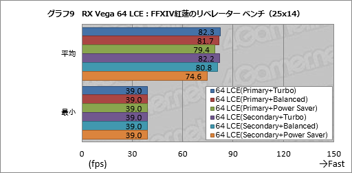  No.019Υͥ / Radeon RX Vega꡼ɻ6Ѱդ줿ư⡼ɤڤؤǽȾϤϤɤѤΤ