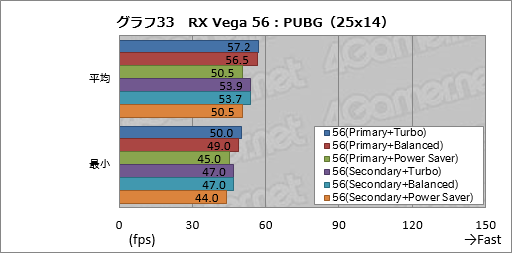  No.043Υͥ / Radeon RX Vega꡼ɻ6Ѱդ줿ư⡼ɤڤؤǽȾϤϤɤѤΤ