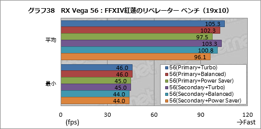  No.048Υͥ / Radeon RX Vega꡼ɻ6Ѱդ줿ư⡼ɤڤؤǽȾϤϤɤѤΤ