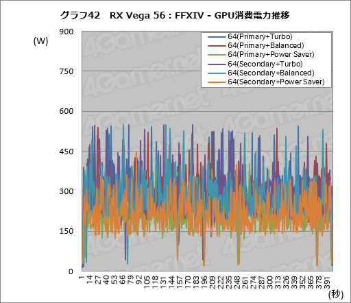  No.052Υͥ / Radeon RX Vega꡼ɻ6Ѱդ줿ư⡼ɤڤؤǽȾϤϤɤѤΤ