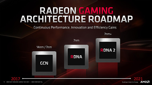 画像集 No.012のサムネイル画像 / 西川善司の3DGE：次世代GPU「Radeon RX 5700」シリーズの秘密に迫る。レイトレーシング対応は第2世代Naviに持ち越し？
