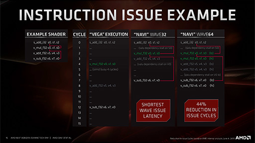 画像集 No.007のサムネイル画像 / 西川善司の3DGE：次世代GPU「Navi」の詳細とRadeon Softwareの新機能をレポート。操作遅延を低減する「Anti-Lag」は本当に効くのか？