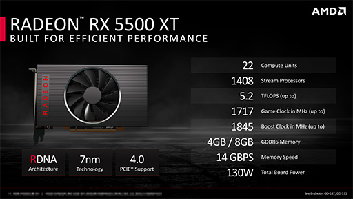  No.004Υͥ / Radeon RX 5500 XTץӥ塼NaviΥȥ꡼ԾGPUϡ礿GTX 1650 SUPER¿ΥǾ