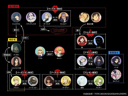 ���������꡼ No.022�Υ���ͥ������ / ������ ���˥ᡤ���褦����251�����˾��TV���꡼����Fate/strange Fake�ס�����ꥫ�Ƿ��깭������ȵ������������ɤ�����