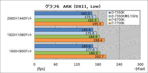  No.016Υͥ / Core i3-7350Kץӥ塼˾Ψåե꡼Core i3ޡˤ⤿餹ΤȤ