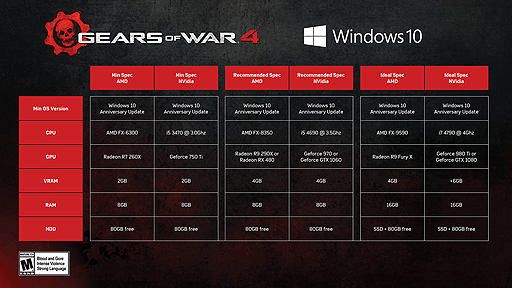 画像集 No.002のサムネイル画像 / ［gamescom］「Gears of War 4」の4K解像度プレイ映像が公開。PC版の最小と推奨，そして“理想”の動作環境も明らかに