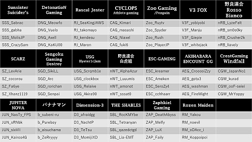 PUBGפDMMGAMESPJS ꡼ PHASE2 Day5פΥ塼뤬Day6Υѥ֥åӥ塼󥰤