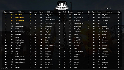 AfreecaTV PUBG League Asia Scrimפ6ɽब