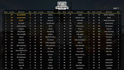 եꥫTVPUBGץAPL Asia Scrimɤɽȯɽ