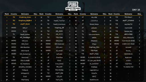 11AfreecaTV PUBG League Asia Scrimפɽबȯɽ