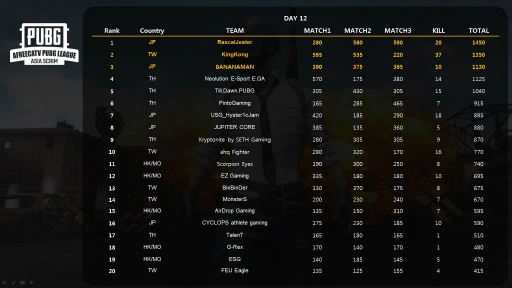 61213PUBG League Asia Scrimפ˽о줹ɽब