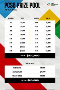 ���������꡼ No.003�Υ���ͥ������ / 4��29�����鳫�Ť��������PUBG Continental Series 6 ASIA�פγ��פ����