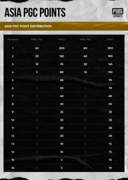 ���������꡼ No.005�Υ���ͥ������ / 4��29�����鳫�Ť��������PUBG Continental Series 6 ASIA�פγ��פ����