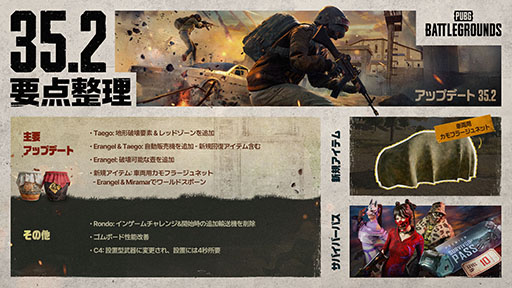 ꡼ No.001Υͥ / PUBG: BATTLEGROUNDSסåץǡ35.2ǻؼξ򱣤뿷ƥּξѥե顼ͥåȡפ