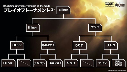 RAGE Shadowverse Tempest of the Godsסͽ򾡤ȴ5̾λѥǥå