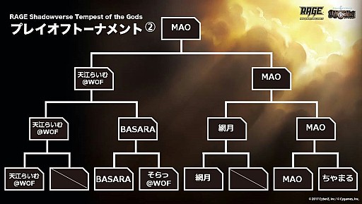 RAGE Shadowverse Tempest of the Godsסͽ򾡤ȴ5̾λѥǥå