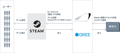 ���������꡼ No.004�Υ���ͥ������ / �����ƥ��֥����ߥ󥰥�ǥ����ȥ��꡼��PC������ADV��SHUFFLE!�פ��ۿ���Steam��11����˳��ϡ�Steam�Ǥγ�������PC����������򶯲���