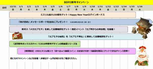 BRAVELY DEFAULT FEפˤƿǯڡ7褬ŷ