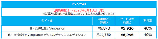 ���������꡼ No.002�Υ���ͥ������ / �ֿ�������ž��V�ץ��꡼�����������߷������ܿ���200���ܤ����ˡ��ֿ�������ž��V Vengeance�פ�40�󥪥ե�����Ⳬ����