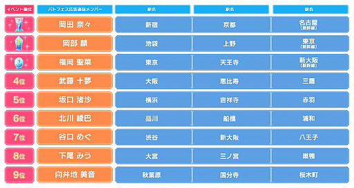 AKB48ơե2סǥ륵͡ԷJRױؤ˷ǽ