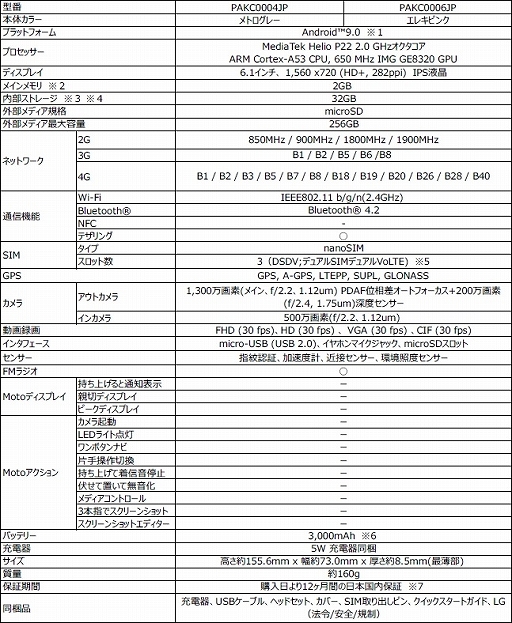 ȥ顤ȥ꡼ޥۡmoto g8 power liteפʤ2ʤ94ȯ